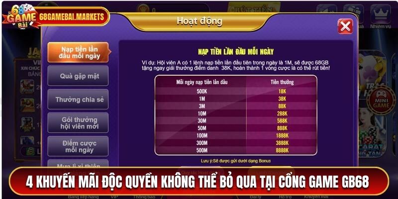 4 khuyến mãi độc quyền không thể bỏ qua tại cổng game GB68