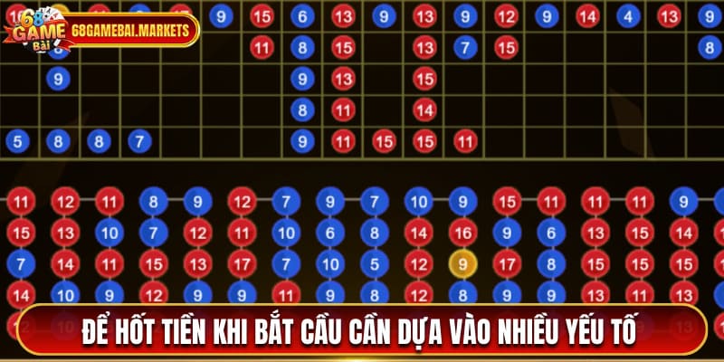 Các yếu tố quyết định bắt cầu 68 game bài thành hay bại