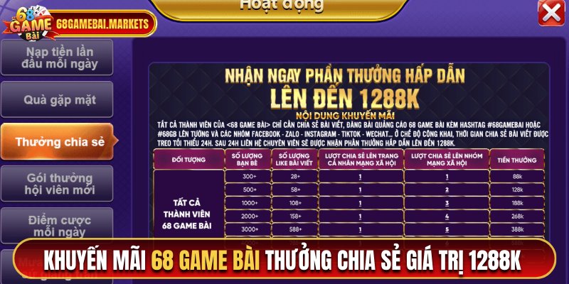 Khuyến mãi 68 game bài thưởng chia sẻ giá trị 1288K