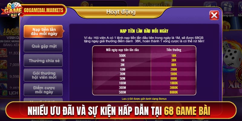 Nhiều ưu đãi và sự kiện hấp dẫn tại 68 game bài